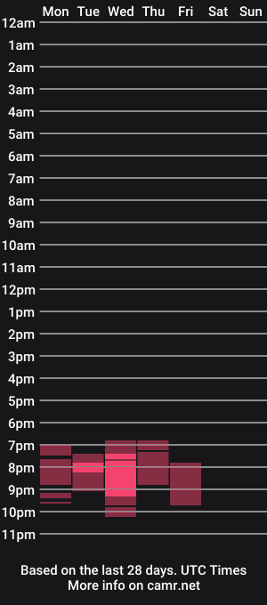 cam show schedule of jeremy_taylor