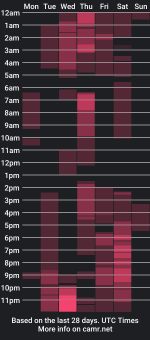 cam show schedule of jeremy_watson7