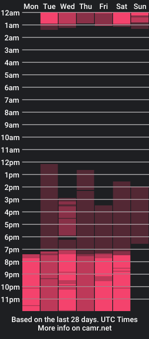 cam show schedule of jeremy_x_emma