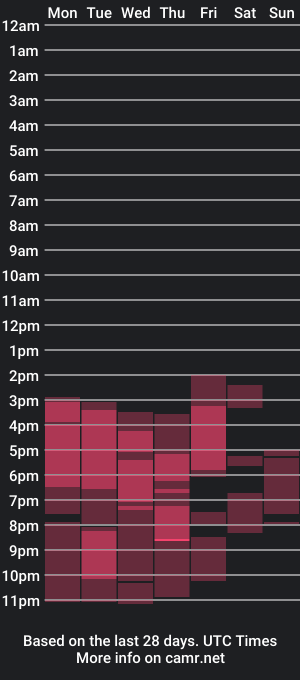 cam show schedule of jeremy_z1