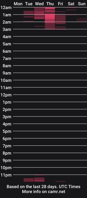 cam show schedule of jeremyevanz