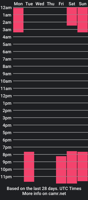 cam show schedule of jeremygartner