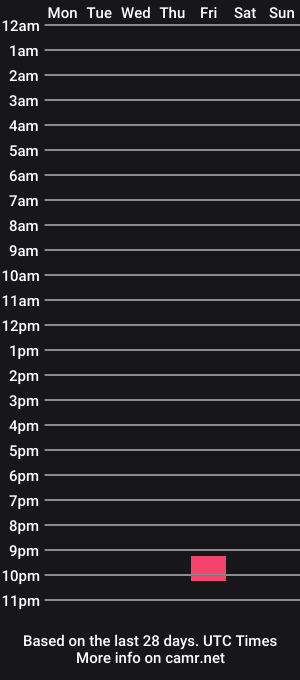 cam show schedule of jeremyhxxx