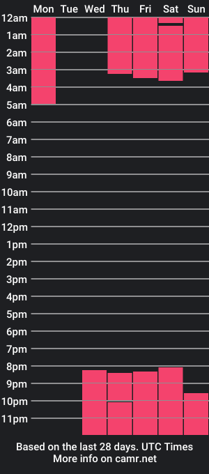 cam show schedule of jeremyturner_