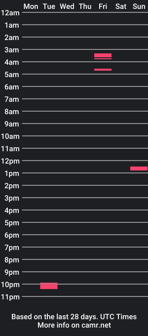 cam show schedule of jeress132