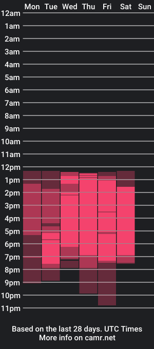 cam show schedule of jerico_black