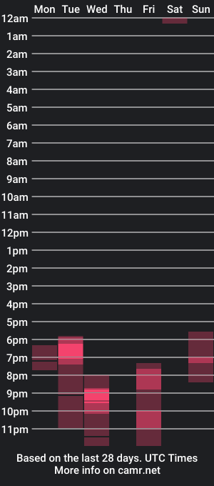 cam show schedule of jerk4love