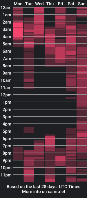 cam show schedule of jerk_jiggler