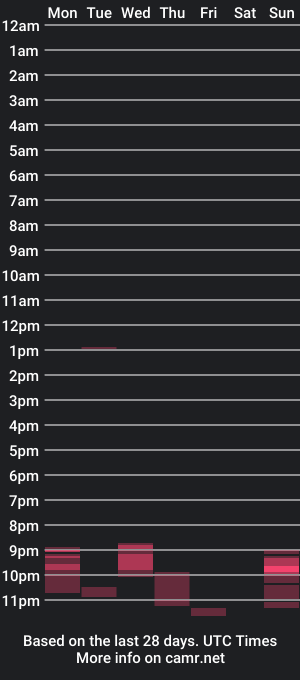 cam show schedule of jerkddude