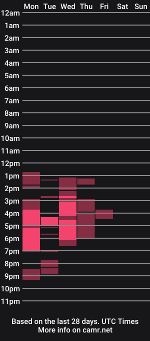 cam show schedule of jerking4alivin