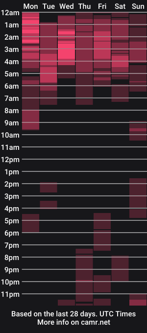 cam show schedule of jerkingbarbie