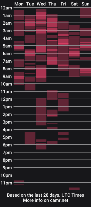 cam show schedule of jerkingjenaxxx