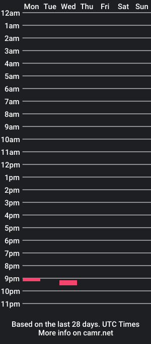 cam show schedule of jerkingmyuncutcock