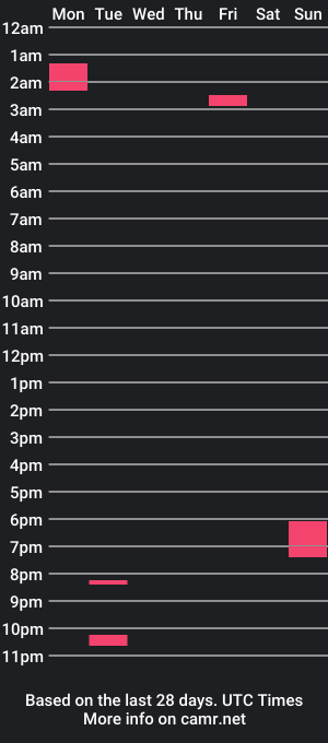 cam show schedule of jerkingwithm3