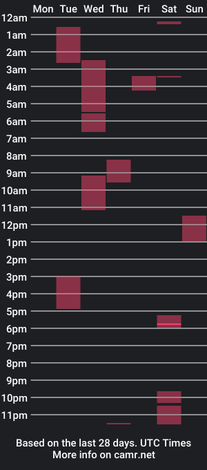 cam show schedule of jerkinvinny