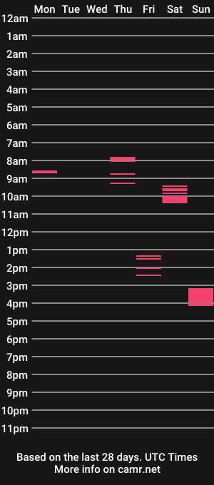 cam show schedule of jerklove1006