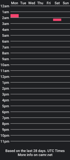 cam show schedule of jerkmenoww