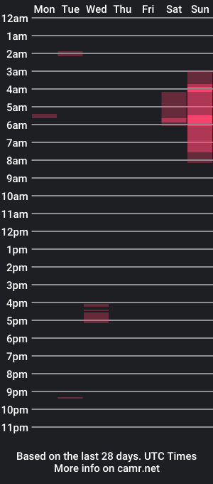 cam show schedule of jerkomat