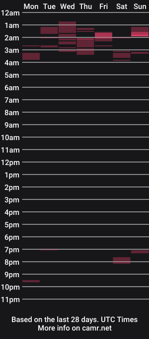 cam show schedule of jerkstar16