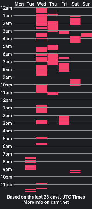 cam show schedule of jerkycactus