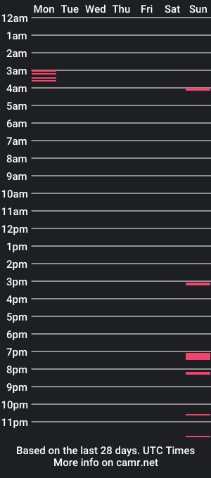 cam show schedule of jerkymania