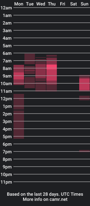 cam show schedule of jermi24