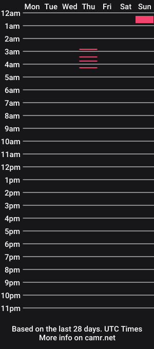 cam show schedule of jerojero17