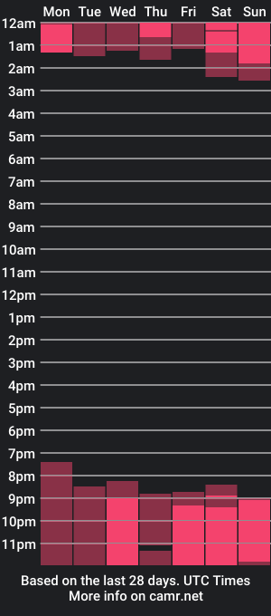 cam show schedule of jeromemiller_