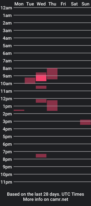 cam show schedule of jeromout