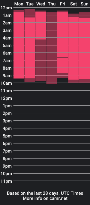 cam show schedule of jeronimo_mills