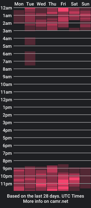 cam show schedule of jeronimoo_