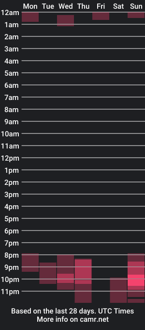 cam show schedule of jerry_loves_matt