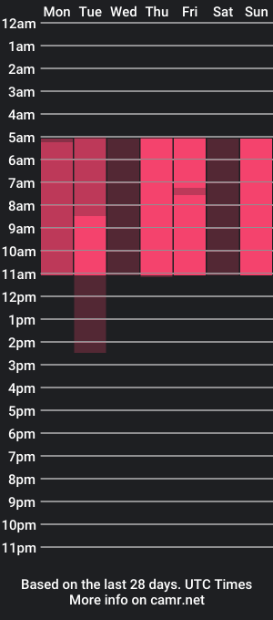 cam show schedule of jerry_tomas