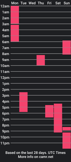 cam show schedule of jerry_xtreme