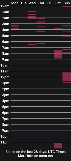 cam show schedule of jerryandjessicaa