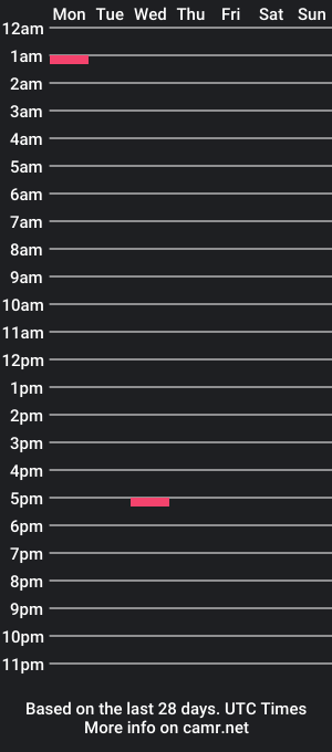 cam show schedule of jerrybator