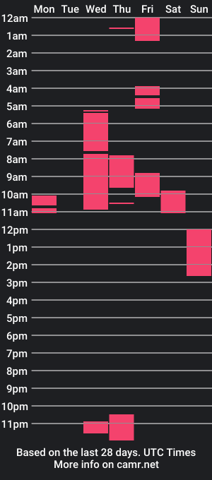 cam show schedule of jerrybomb_