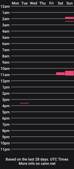 cam show schedule of jerrynfla