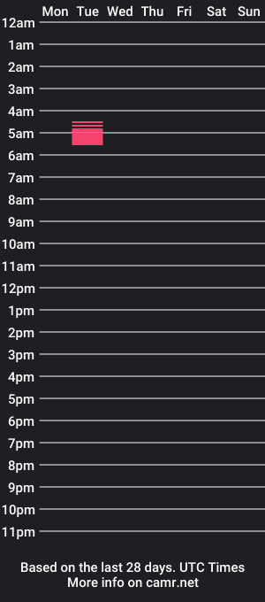 cam show schedule of jerrysiii