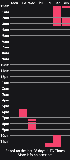 cam show schedule of jerseydevl