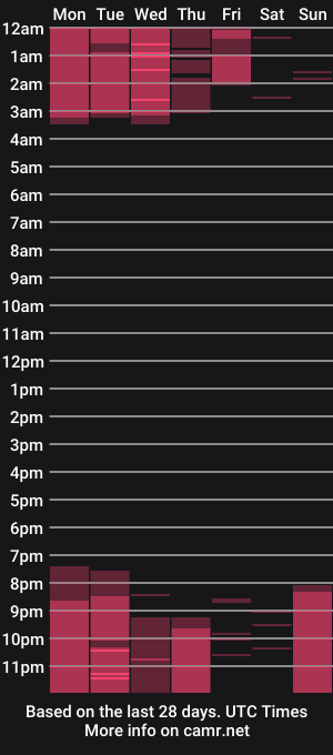 cam show schedule of jes_leone