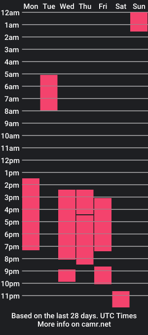 cam show schedule of jesb_curly