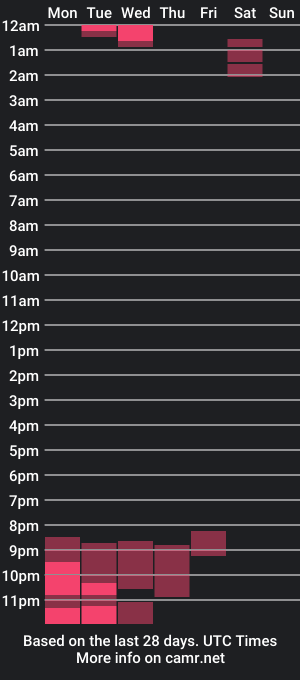 cam show schedule of jescaoporto