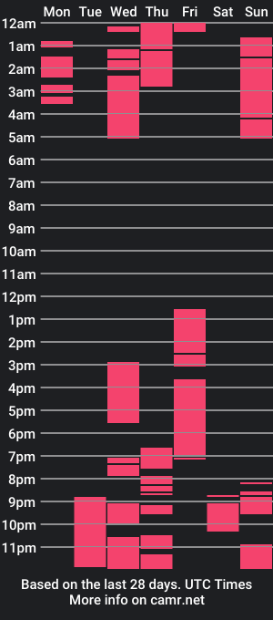 cam show schedule of jescaug