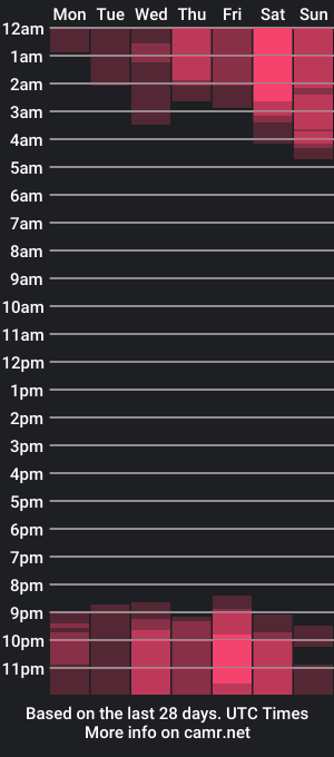 cam show schedule of jesicacoper