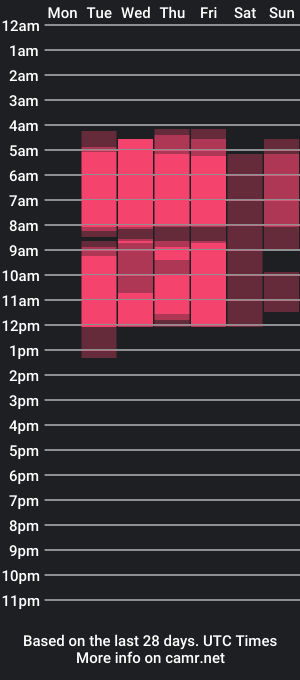 cam show schedule of jesicahaze