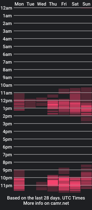 cam show schedule of jesicataylorx