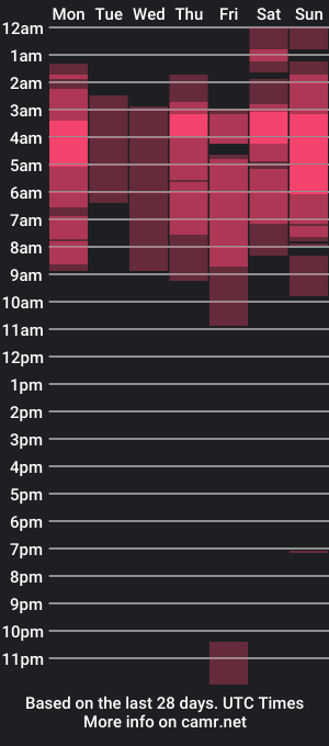 cam show schedule of jesiclark