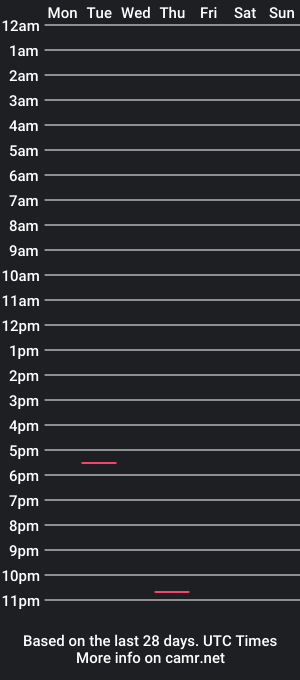 cam show schedule of jess_millers