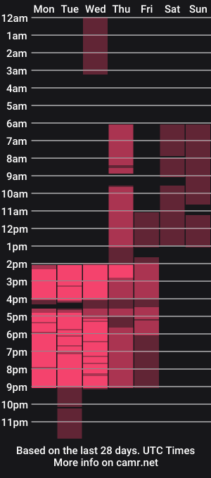 cam show schedule of jessa__smith